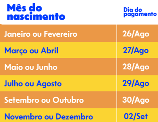 CAIXA INICIA PAGAMENTO DA PARCELA DE AGOSTO DO PROGRAMA PÉ-DE-MEIA NESTA SEGUNDA-FEIRA (26)