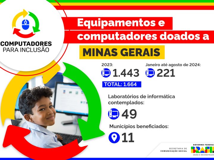 Minas Gerais já recebeu 1.664 doações pelo Computadores para Inclusão até agosto