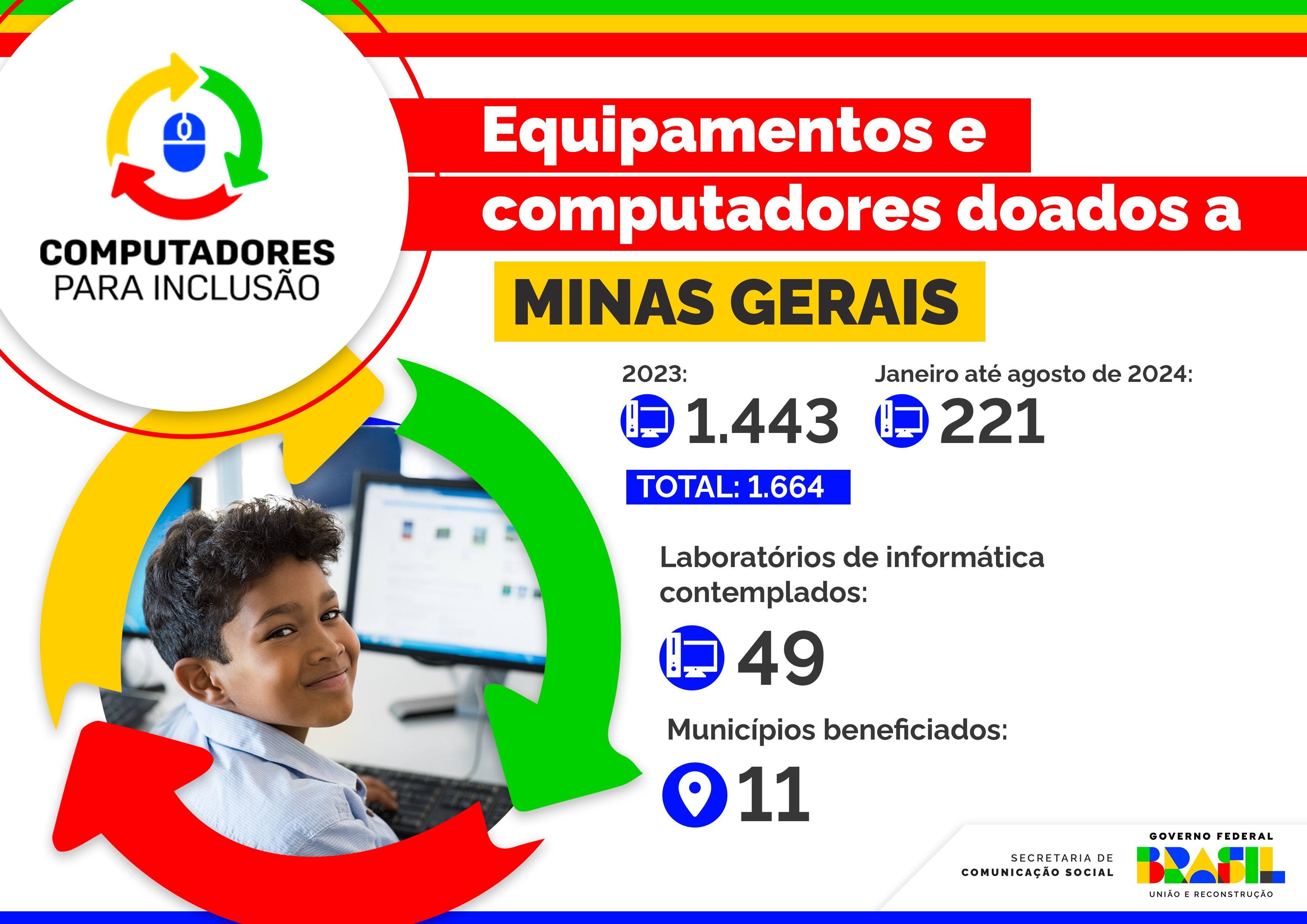 Minas Gerais já recebeu 1.664 doações pelo Computadores para Inclusão até agosto