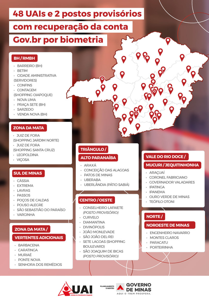 Minas é primeiro Estado a oferecer recuperação da conta gov.br por biometria em terminais de autoatendimento 3 content infografico mapasuai gov br