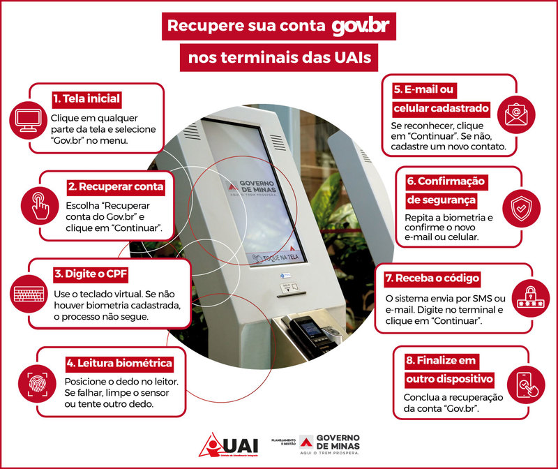 Minas é primeiro Estado a oferecer recuperação da conta gov.br por biometria em terminais de autoatendimento 2 content infografico servico gov br